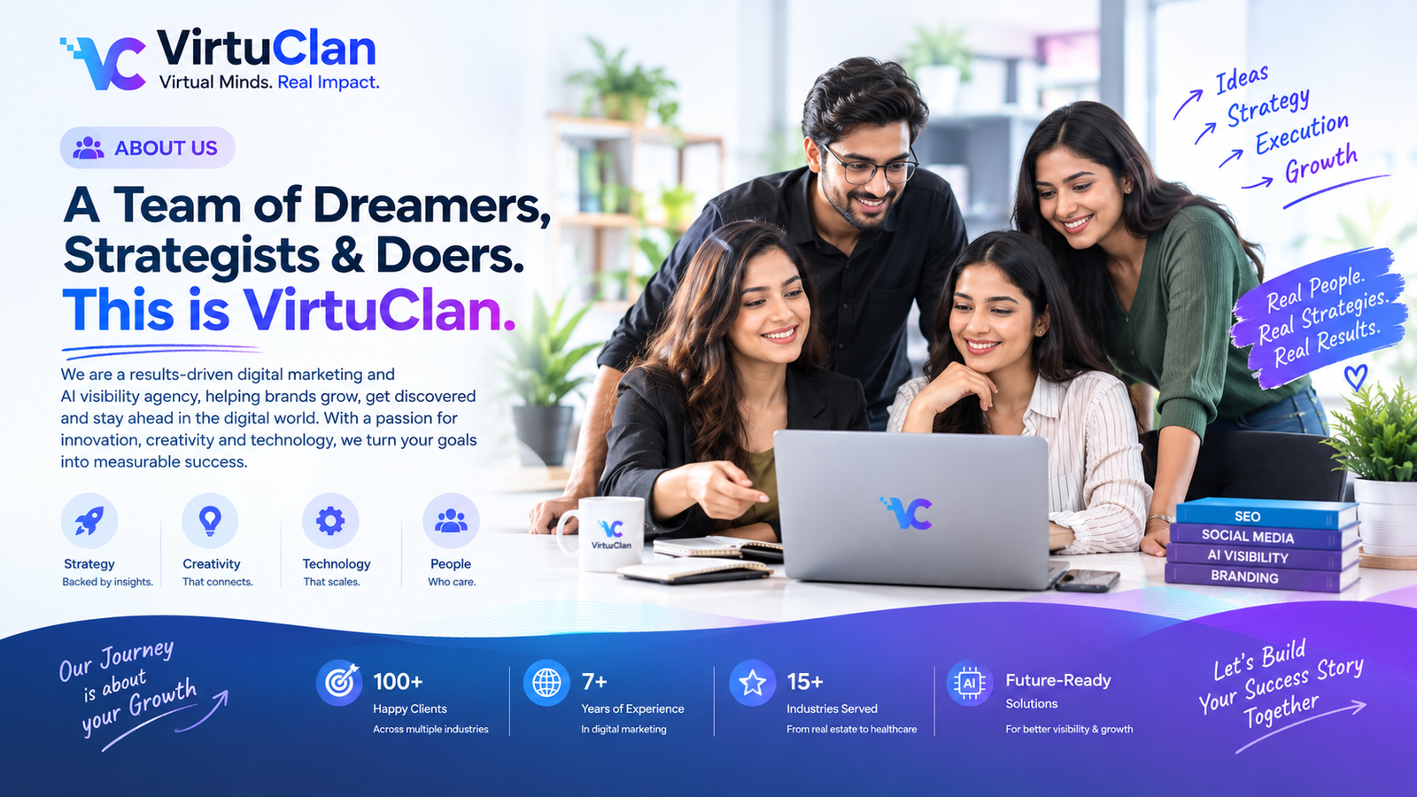 VirtuClan digital marketing, SEO and AI visibility services
