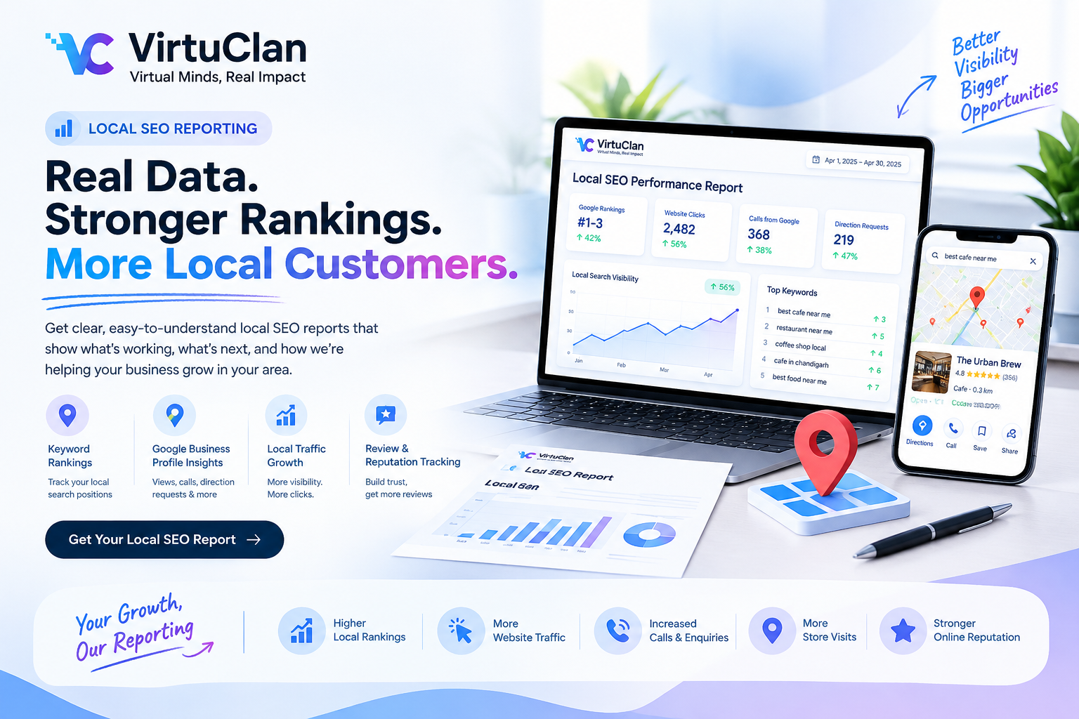 Local search performance analysis and business visibility reporting